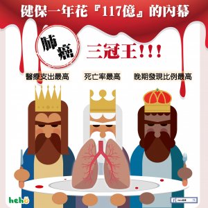 肺癌三冠王首圖