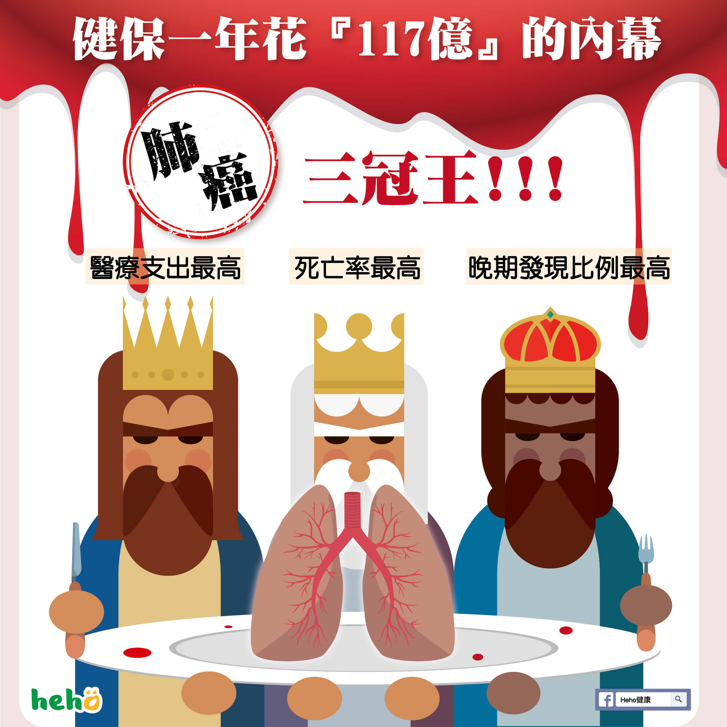 肺癌三冠王首圖
