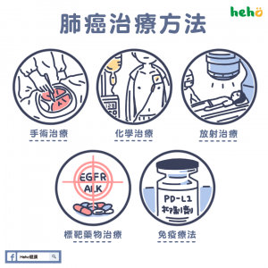 肺癌治療5方法-01
